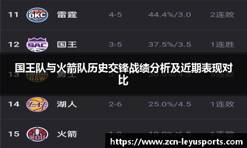 国王队与火箭队历史交锋战绩分析及近期表现对比