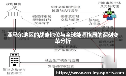 亚马尔地区的战略地位与全球能源格局的深刻变革分析